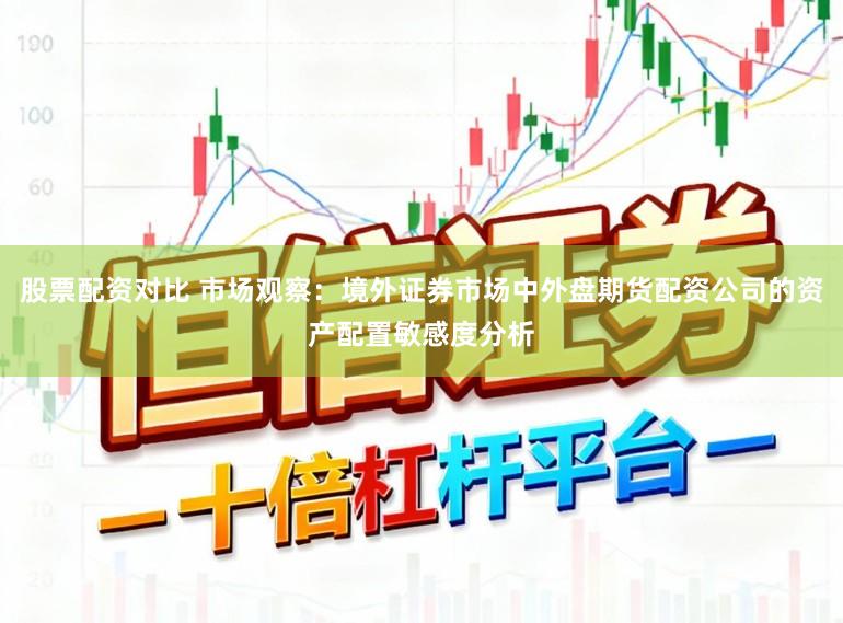 股票配资对比 市场观察：境外证券市场中外盘期货配资公司的资产配置敏感度分析